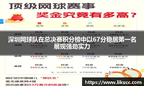 深圳网球队在总决赛积分榜中以67分稳居第一名展现强劲实力